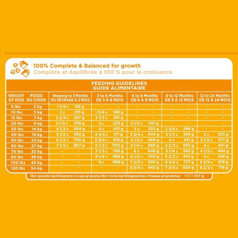 Convert Kilograms 323 Pounds In Kg Conversion Table And A Half