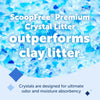PetSafe ScoopFree® Premium Crystal Litter