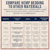 Dominion Hemp Bedding