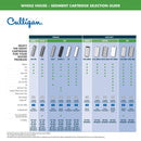 Culligan CW-F 10-Micron Cord Wound Sediment Replacement Cartridge