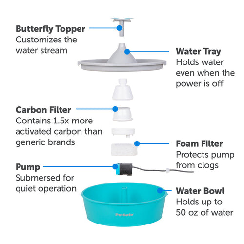 PetSafe Drinkwell® Butterfly Pet Fountain